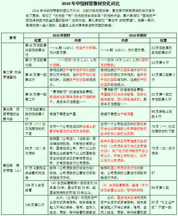2016年中級會計師考試教材《財務管理》變化分析