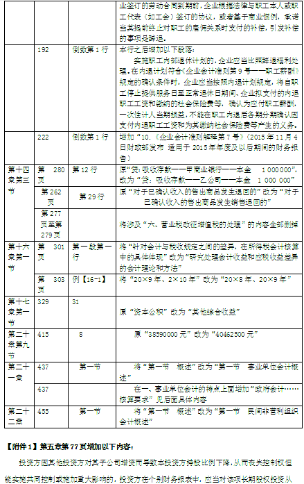 2016年中級會計師考試教材《中級會計實務(wù)》變化分析