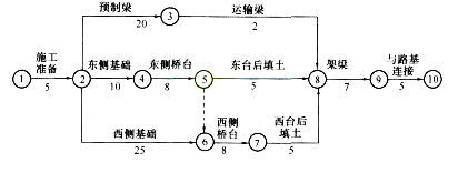 2016年二級建造師《公路工程》鎖分試題及解析(三)