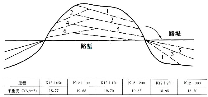 2016年二級建造師《公路工程》鎖分試題及解析(三)