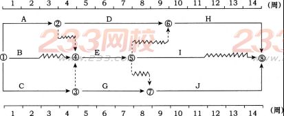 2016年監(jiān)理工程師考試《建設(shè)工程進(jìn)度控制》預(yù)測(cè)卷二