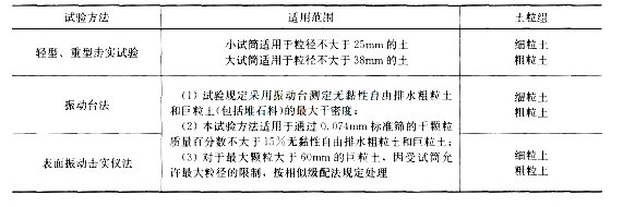 2016年二級建造師《公路工程》鎖分試題及解析(二)