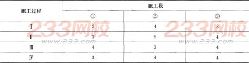 2016年監理工程師考試《建設工程進度控制》預測卷一