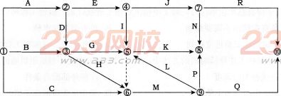 2016年監(jiān)理工程師考試《建設(shè)工程進(jìn)度控制》預(yù)測卷一