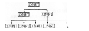 2016年一級建造師《項目管理》第一章試題特訓