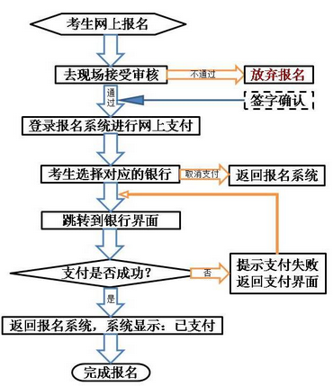 2016上半年甘肅教師資格證面試報名時間公告