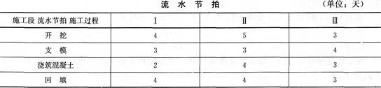2016監理工程師《質量、投資、進度控制》高頻考點試題卷(5)