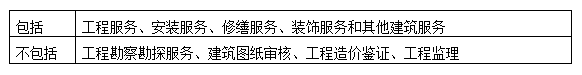 建筑業營改增過渡期政策全解析（附案例+解決方案）