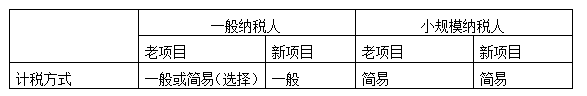 建筑業營改增過渡期政策全解析（附案例+解決方案）