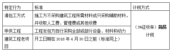 建筑業營改增過渡期政策全解析（附案例+解決方案）