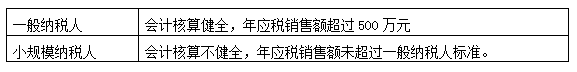 建筑業營改增過渡期政策全解析（附案例+解決方案）