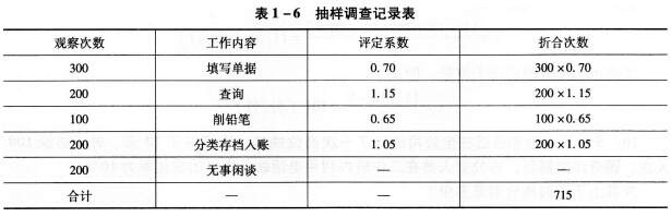 2016年人力資源管理師四級(jí)專業(yè)技能考試模考押題(4)