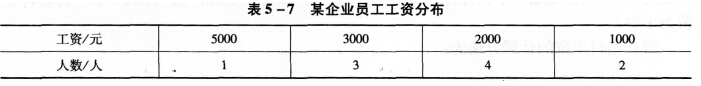 2016年人力資源管理師四級(jí)專業(yè)技能考試模考押題(3)