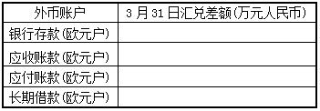 2016中級會計師《會計實務》每日一練：會計分錄（5.17）