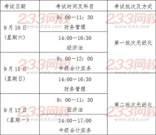 2016年山東芝罘中級會計師補報名時間為6月1日至6月6日