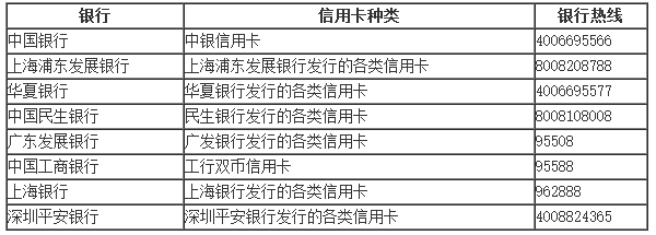 2016期貨從業資格考試報名費支付相關問題匯總