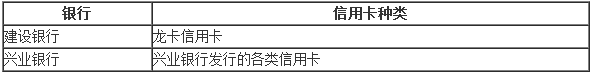 2016期貨從業資格考試報名費支付相關問題匯總