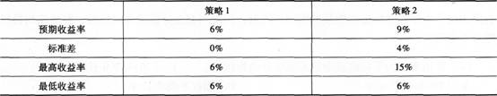 2016年基金從業(yè)《投資基金基礎(chǔ)知識》鎖分沖刺試卷(1)
