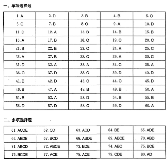 2009年一級建造師建設工程經濟真題及答案