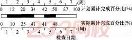 2016監理工程師《質量、投資、進度控制》高頻考點試題卷(8)