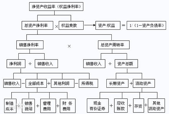 2016年中級(jí)會(huì)計(jì)師考試《財(cái)務(wù)管理》第十章知識(shí)點(diǎn)6