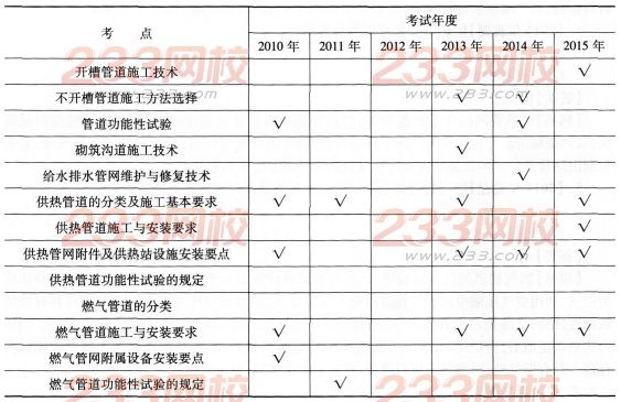 一級建造師《市政工程》第一章歷年考點分布(5)