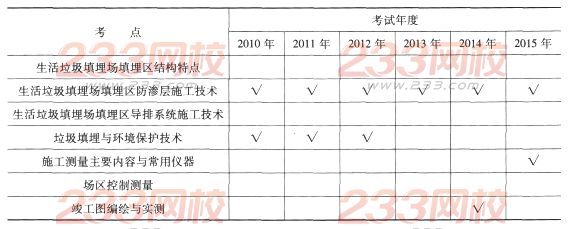 一級建造師《市政工程》第一章歷年考點分布(6)