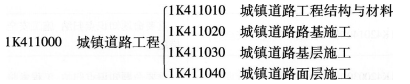 一級建造師《市政工程》第一章歷年考點分布(1)
