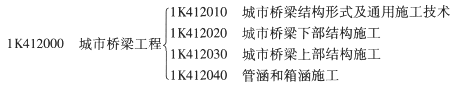 一級(jí)建造師《市政工程》第一章歷年考點(diǎn)分布(2)