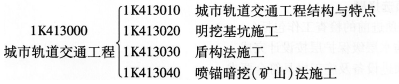 一級建造師《市政工程》第一章歷年考點分布(3)