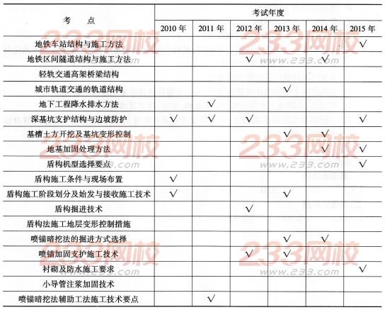 一級建造師《市政工程》第一章歷年考點分布(3)