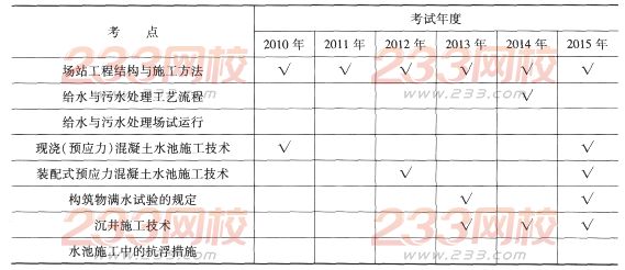 一級建造師《市政工程》第一章歷年考點分布(4)