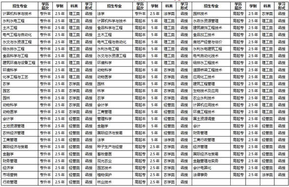 山東農業大學2016年成人高考