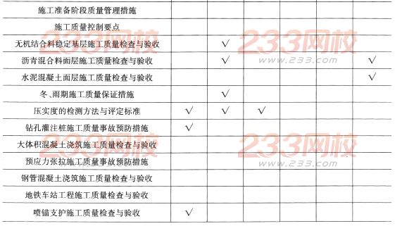 一級(jí)建造師《市政工程》第二章歷年考點(diǎn)分布
