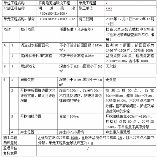 2016年二級建造師水利水電工程真題答案