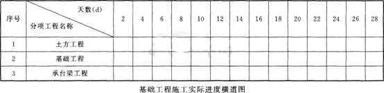 2016年一級建造師《建筑工程》每周練習題(5月第1周)