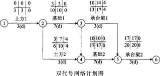 2016年一級建造師《建筑工程》每周練習題(5月第1周)