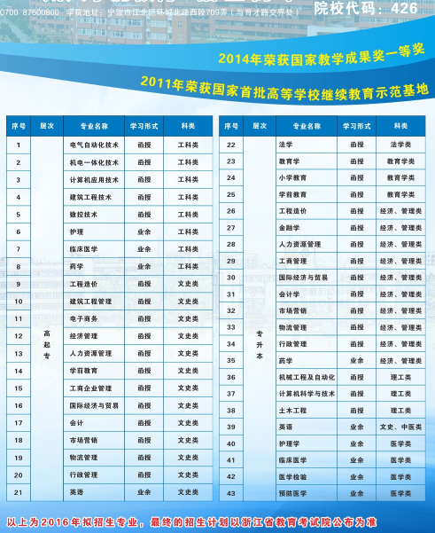 寧波大學2016年成人高考招生簡章