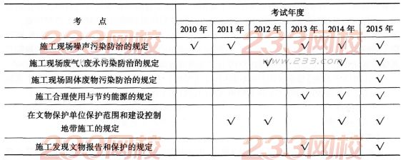 一級建造師《工程法規(guī)》第五章歷年考點(diǎn)分布
