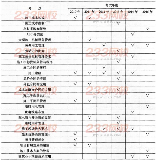 一級建造師《建筑工程》第二章歷年考點分布