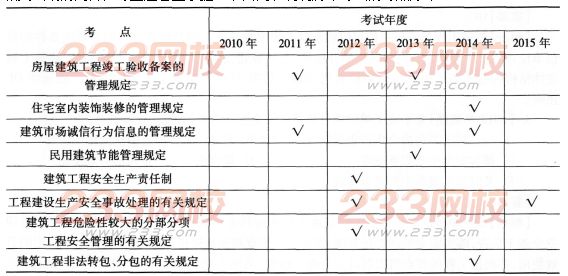 一級建造師《建筑工程》第三章歷年考點分布