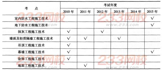 一級建造師《建筑工程》第一章歷年考點分布