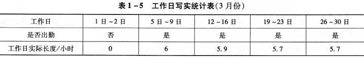 2016年人力資源管理師四級考試臨考習題精煉(1)