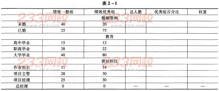 2016年人力資源管理師四級考試臨考習題精煉(1)