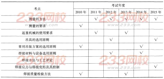 一級建造師《機電工程》第一章歷年考點分布(2)