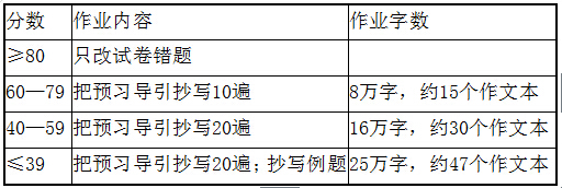 2016年教師資格證考試《中學綜合素質》章節試題及答案:1.1教育觀