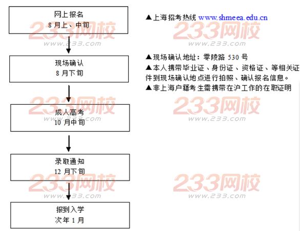 上海中醫(yī)藥大學(xué)2016年成人高考招生簡(jiǎn)章
