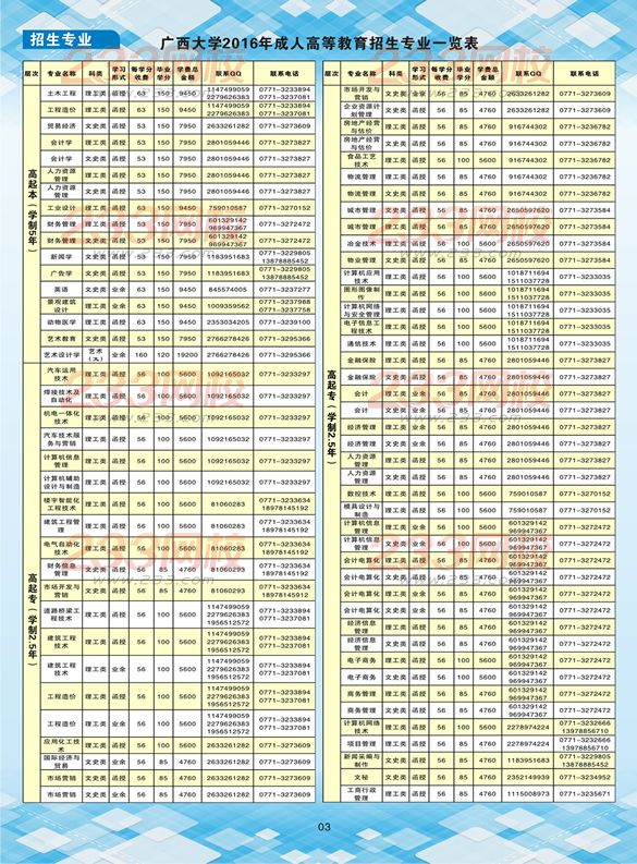 廣西大學(xué)2016年成人高考招生簡章