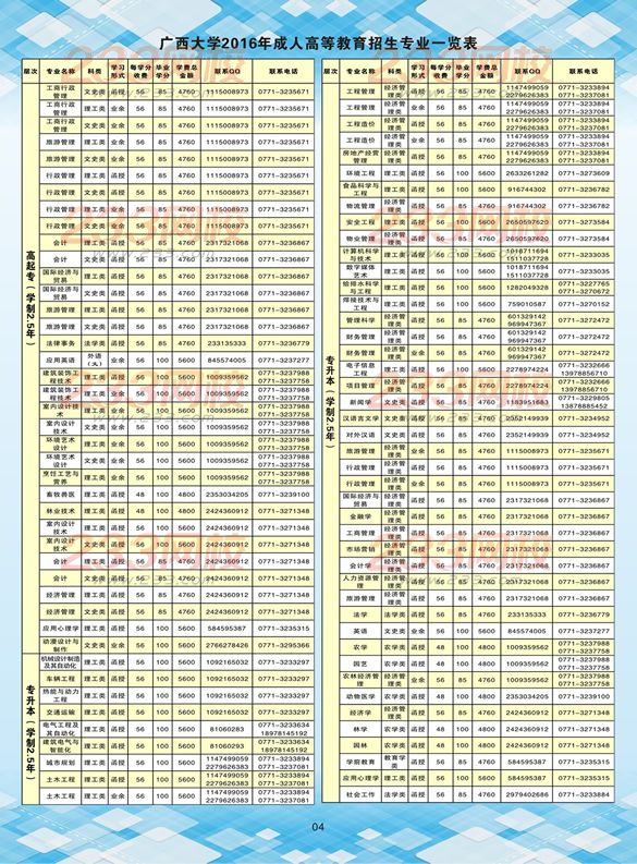 廣西大學(xué)2016年成人高考招生簡章