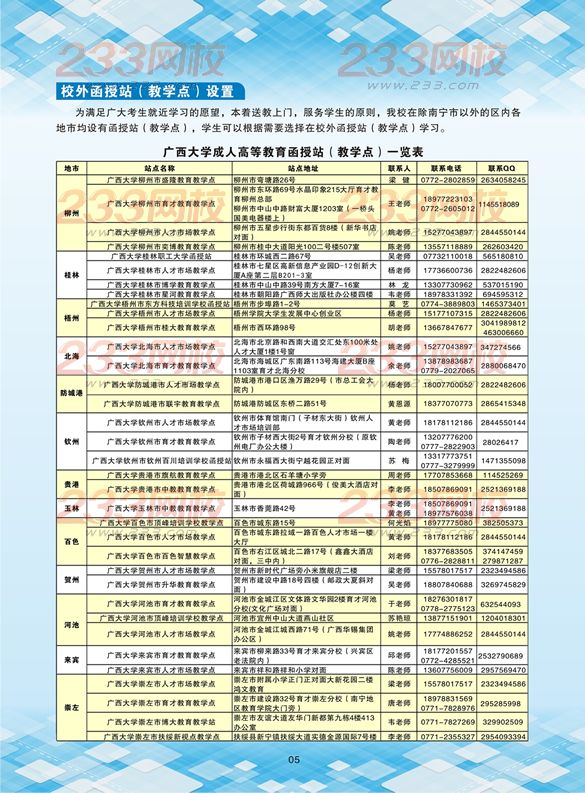 廣西大學(xué)2016年成人高考招生簡章